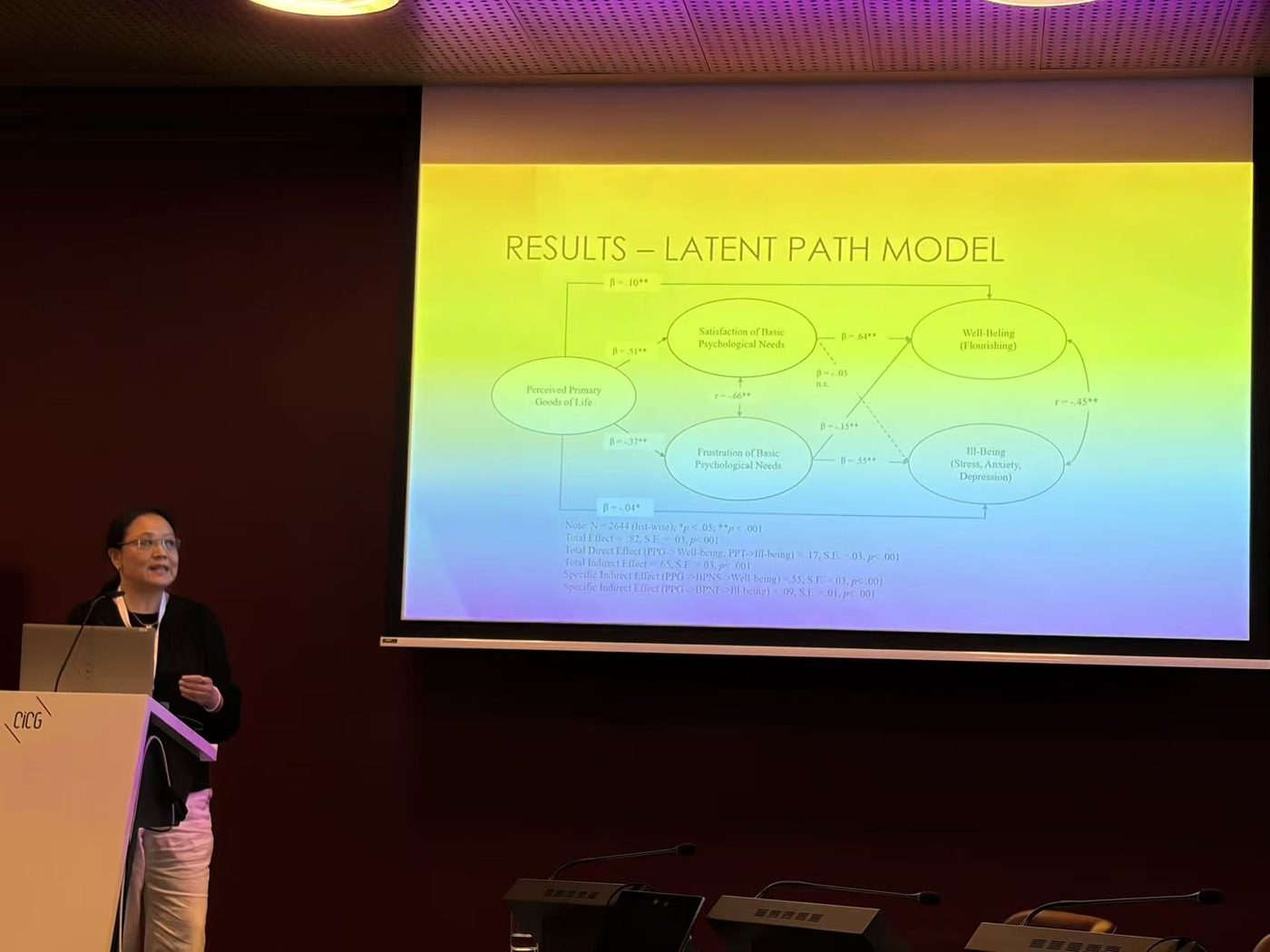 Presenting the latent path model linking perceived primary goods, basic psychological needs, and well-being